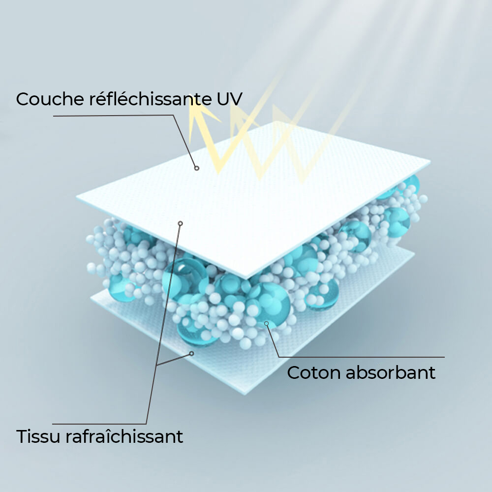 Gilet Refroidissant Léger Protection UV Pour Chien