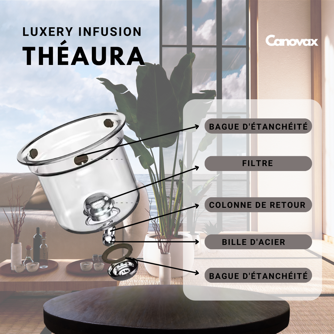 ThéAura